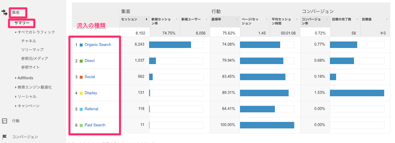 集客サマリー_-_Google_Analytics