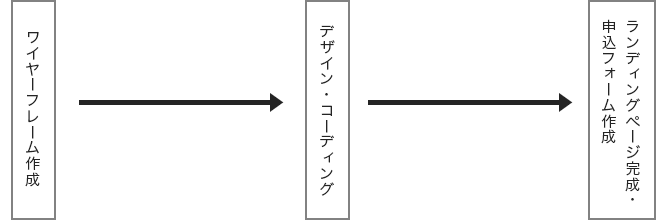 デザイン作成
