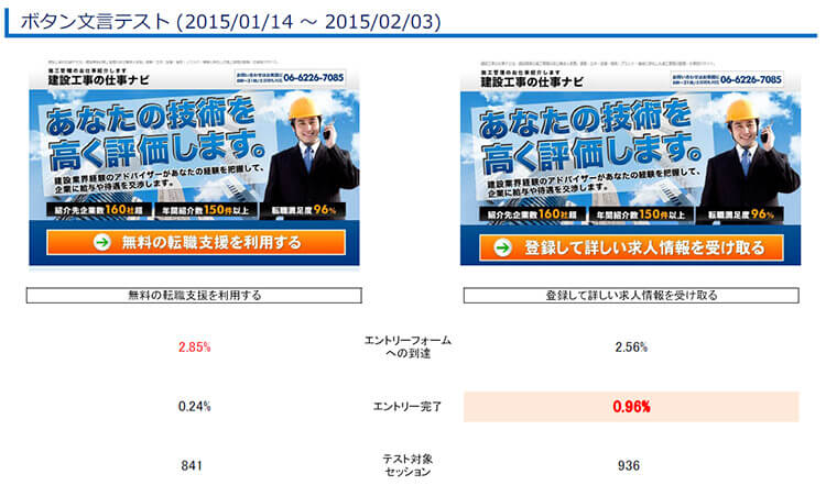 A/Bテスト改善結果
