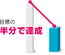 目標の半分で達成
