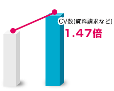 関西ブライダル