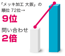 植田鍍金工業様