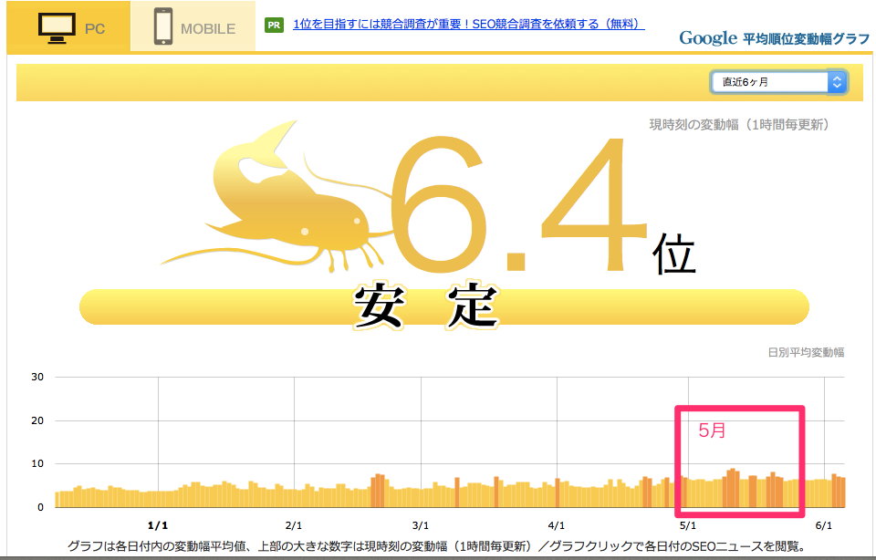 Webマーケティング Seo情報 16年5月 大阪 バリューエージェント