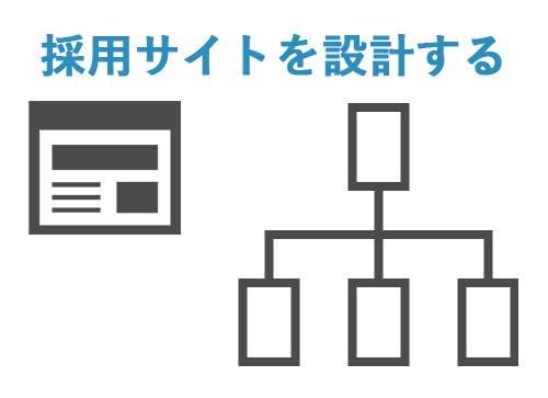サイトの設計をする