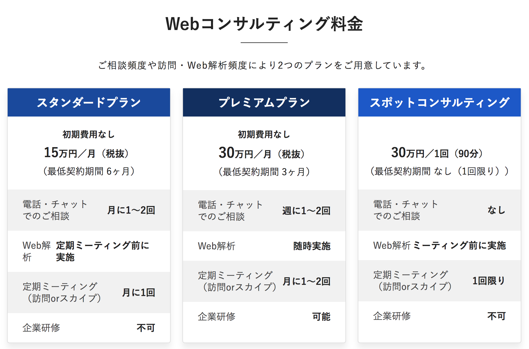 Webコンサルティングって何するの 内容 費用 コンサルタントの選び方 大阪 バリューエージェント