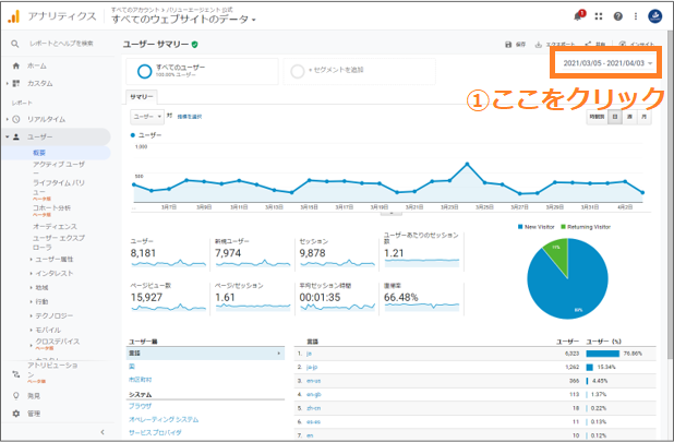 基礎から学べるgoogleアナリティクスの見方 ダウンロード資料あり 重要な4つの要素と基本操作を解説 大阪 バリューエージェント