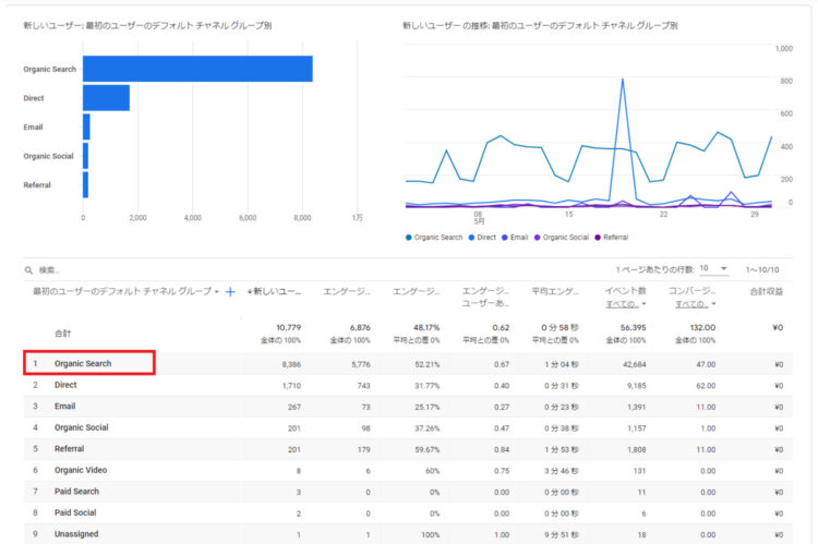GA4_04_ライフサイクル_集客_ユーザー獲得