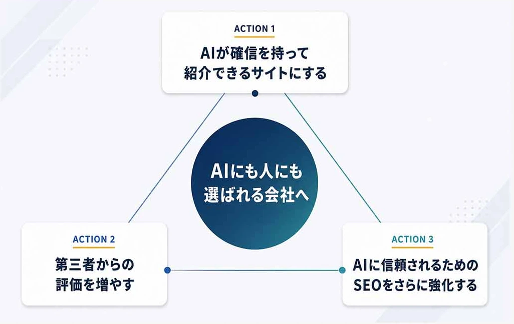 AIにも人にも選ばれる会社へ。紹介できるサイト、第三者の評価、SEO強化の3つの取り組み