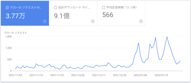 クロール回数