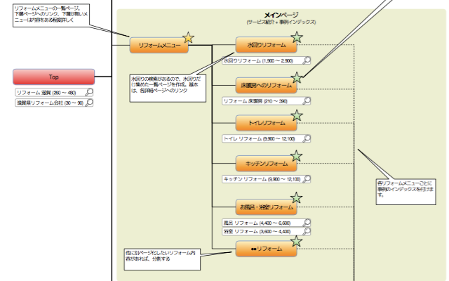 サイトマップの例