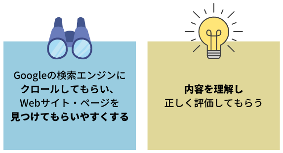 内部SEOの2つの目的