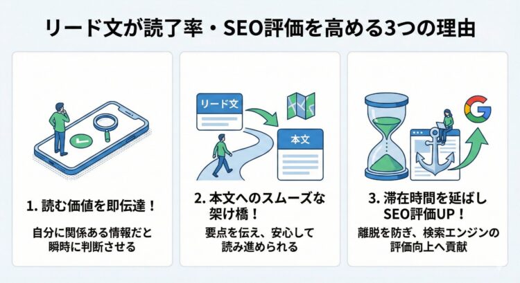 リード文が記事の読了率やSEO評価を高める3つの理由