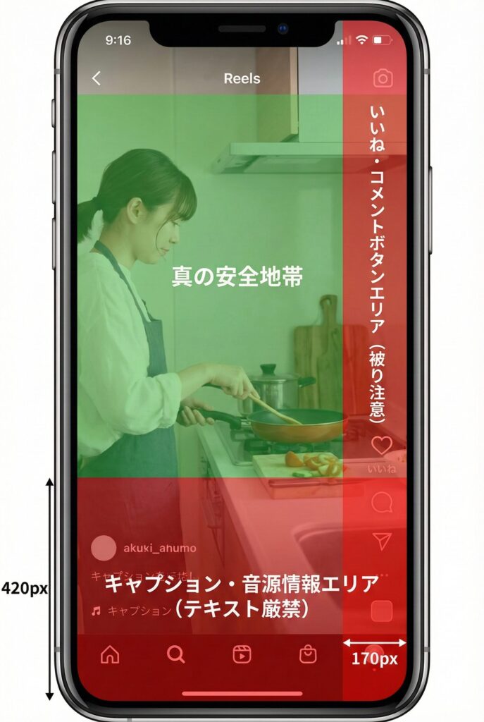 リール広告の「セーフゾーン」