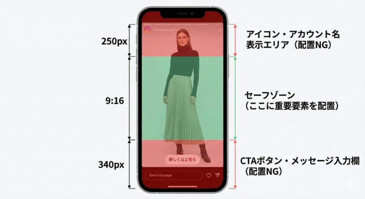 ストーリーズ広告の「セーフゾーン」