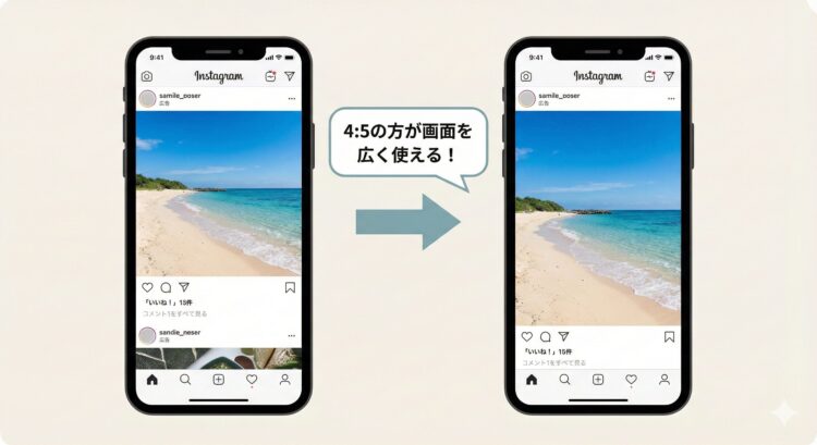 フィード広告における画面占有率の比較