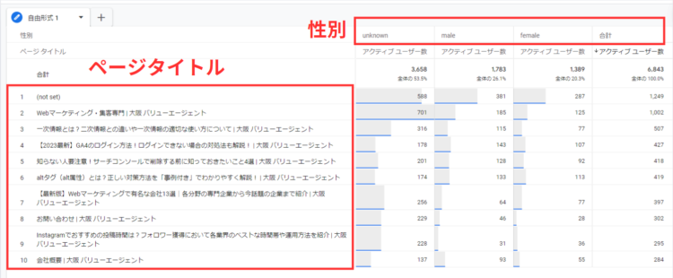 ga4探索レポートでページタイトルと性別で表示