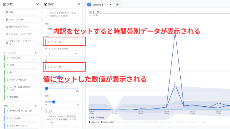 探索レポートで時間帯別レポートを表示