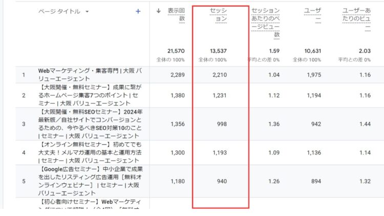 ページ別訪問数ライブラリからレポートを表示