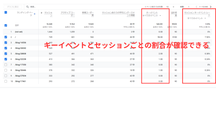 GA4キーイベントをランディングページレポートで確認