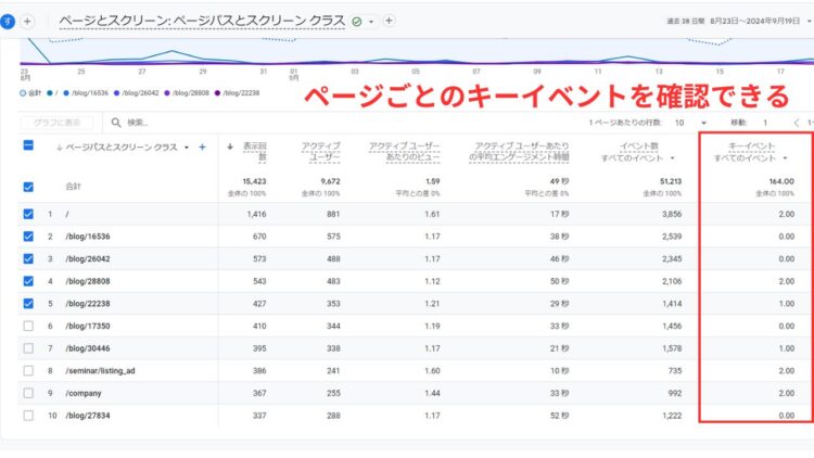 GA4ページごとのキーイベントを確認