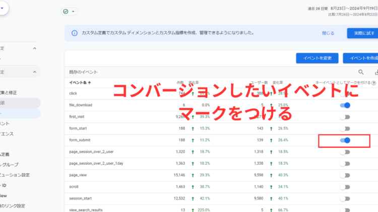 コンバージョンにしたいイベントにマーク