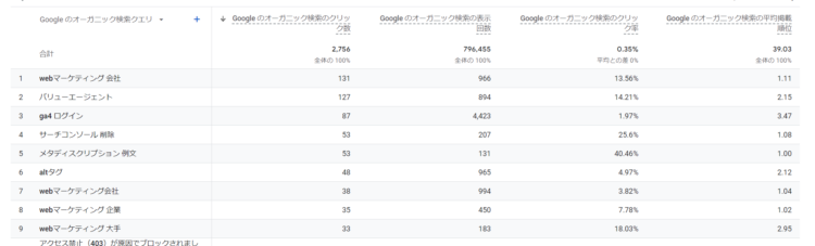 ga4クエリレポート