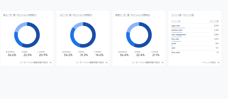 サマリーレポートの例