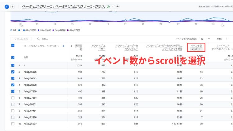 ga4イベント数からスクロールを選択