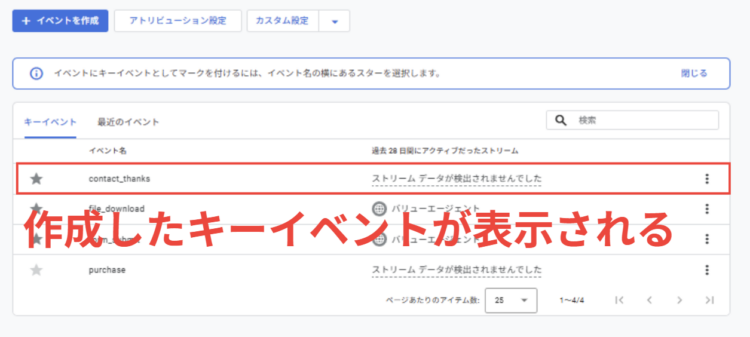 GA4キーイベントの表示