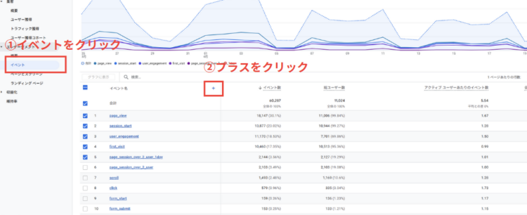 GA4セカンダリディメンションを選択