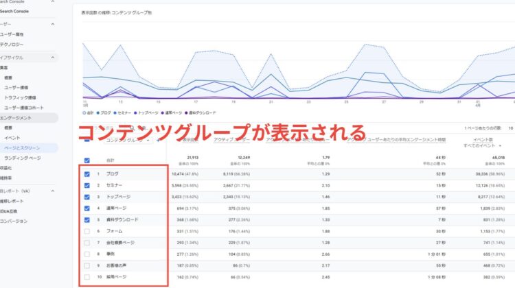 コンテンツグループが表示