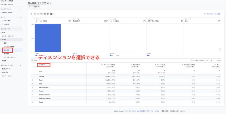 GA4eコマース購入経路