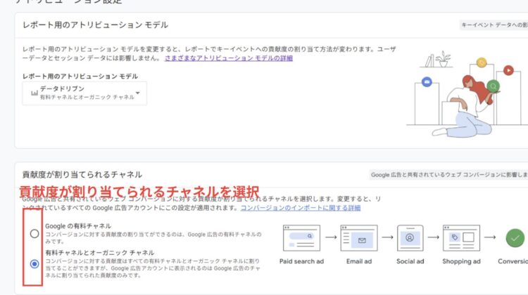 GA4アトリビューション貢献度が割り当てられるチャネル