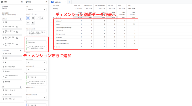 GA4ディメンション別のデータを表示