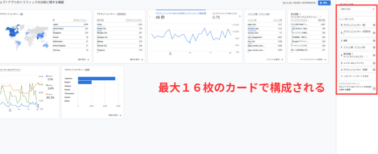 GA4サマリーレポート