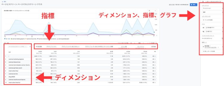 GA4ページパスとスクリーン表示