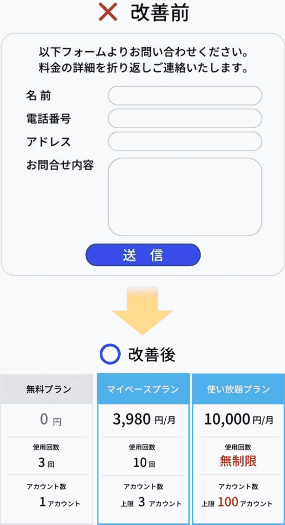 バリューエージェントでの料金ページ改善の例
