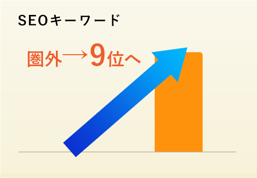 放課後等デイサービス-びぃうぃず様