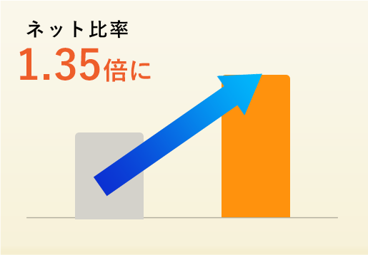 京都きもの工房様